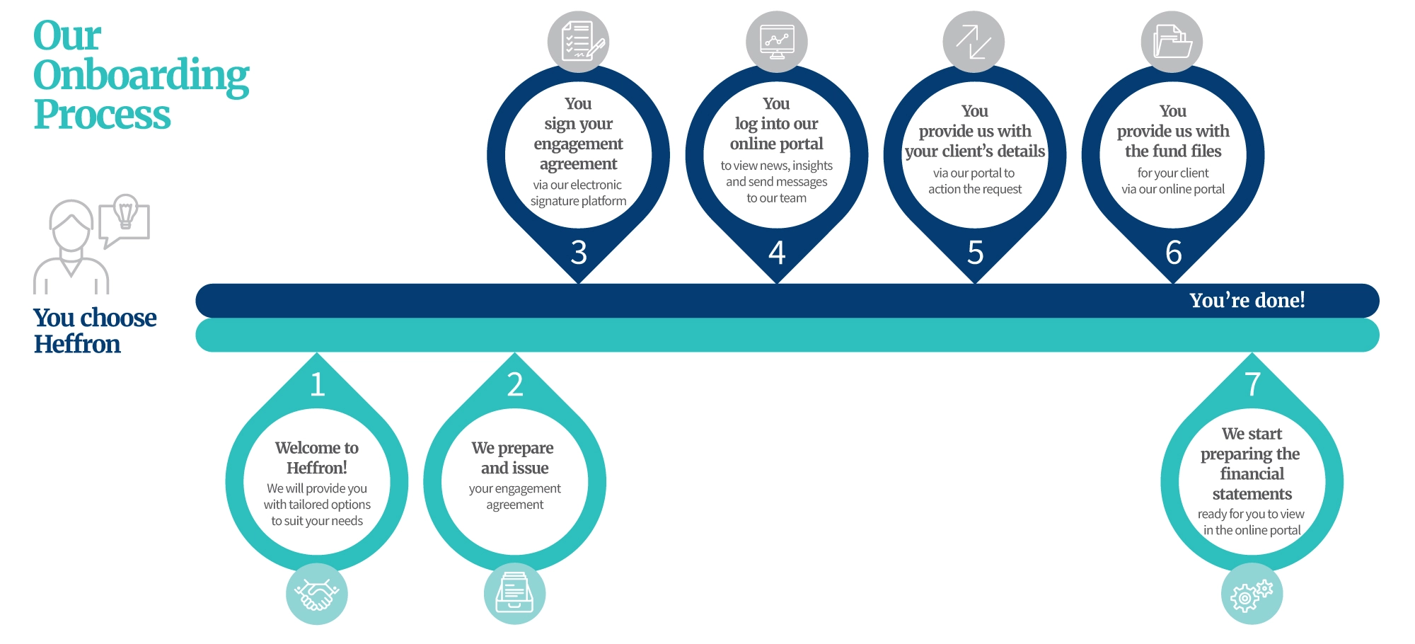 Heffron Onboarding Process Accountants (Outsource)