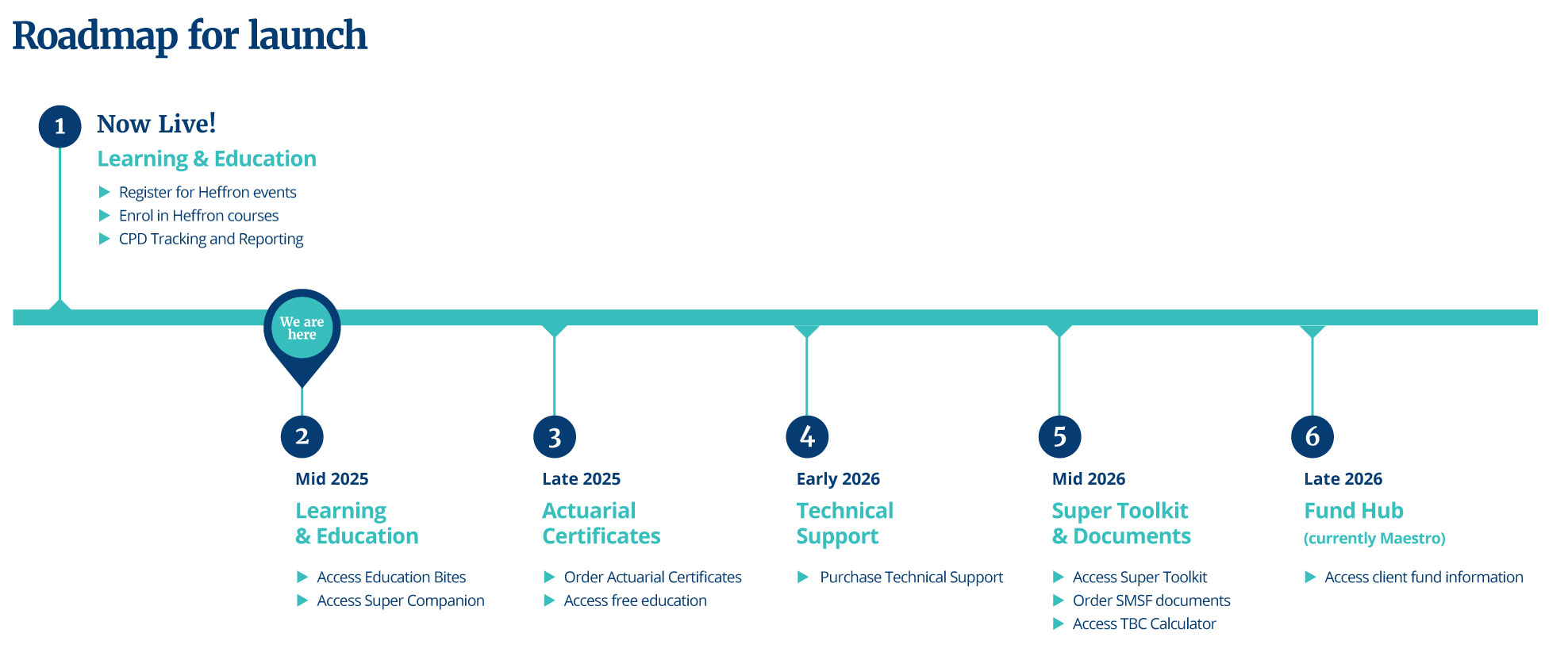 Heffron Platform - Roadmap 08-25